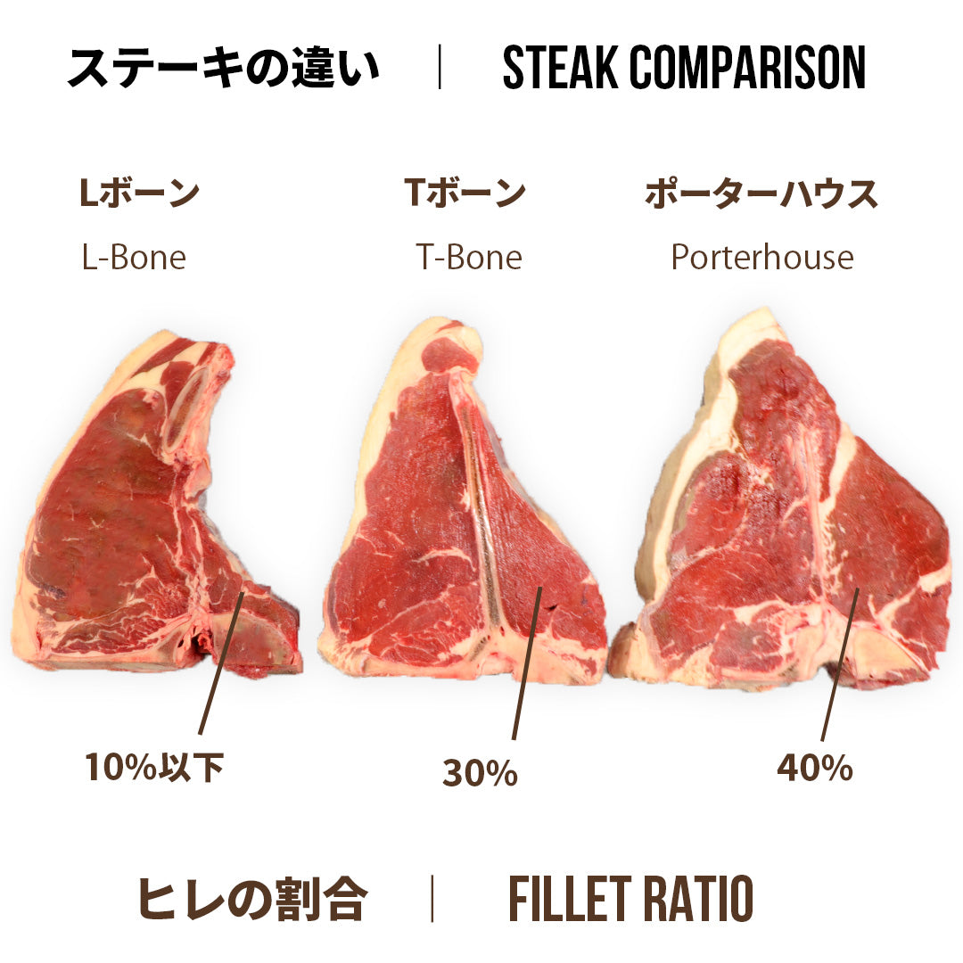 ニュージーランド産 グラスフェッドビーフ ポーターハウスステーキ 600g